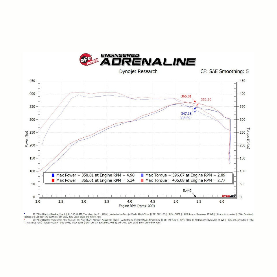 Technical Bulletin