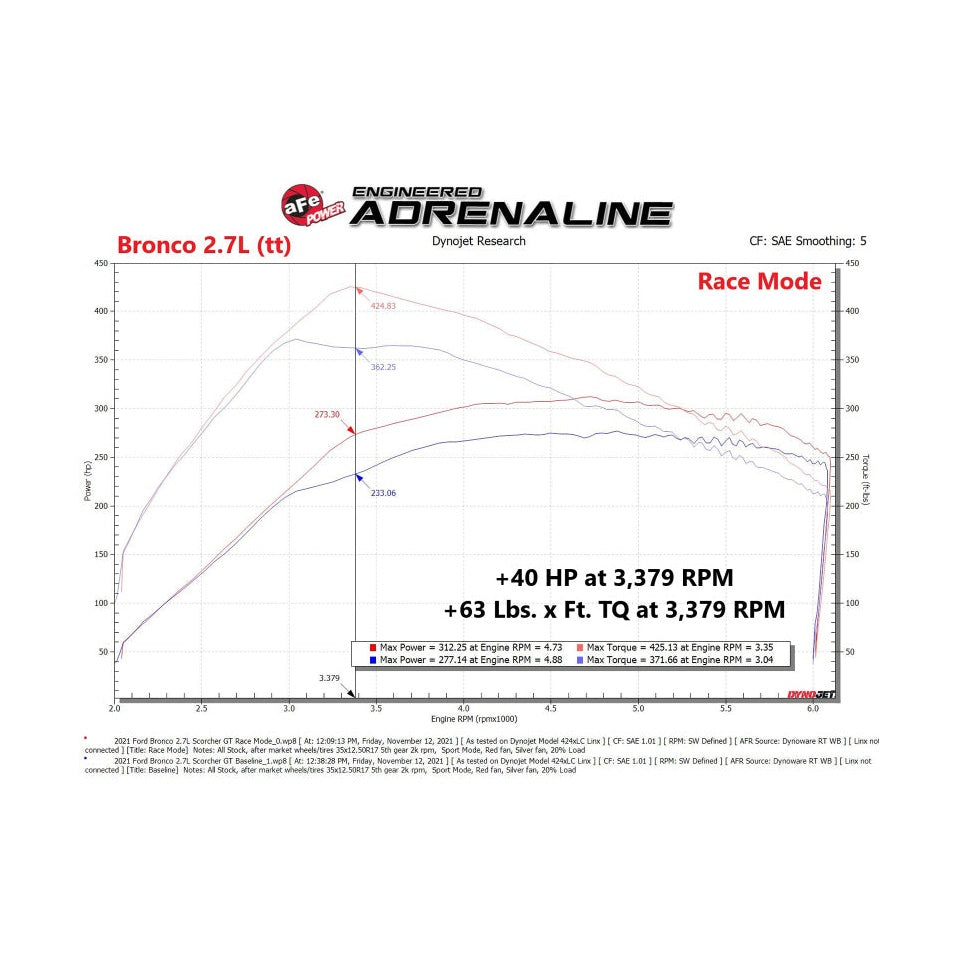 Technical Bulletin