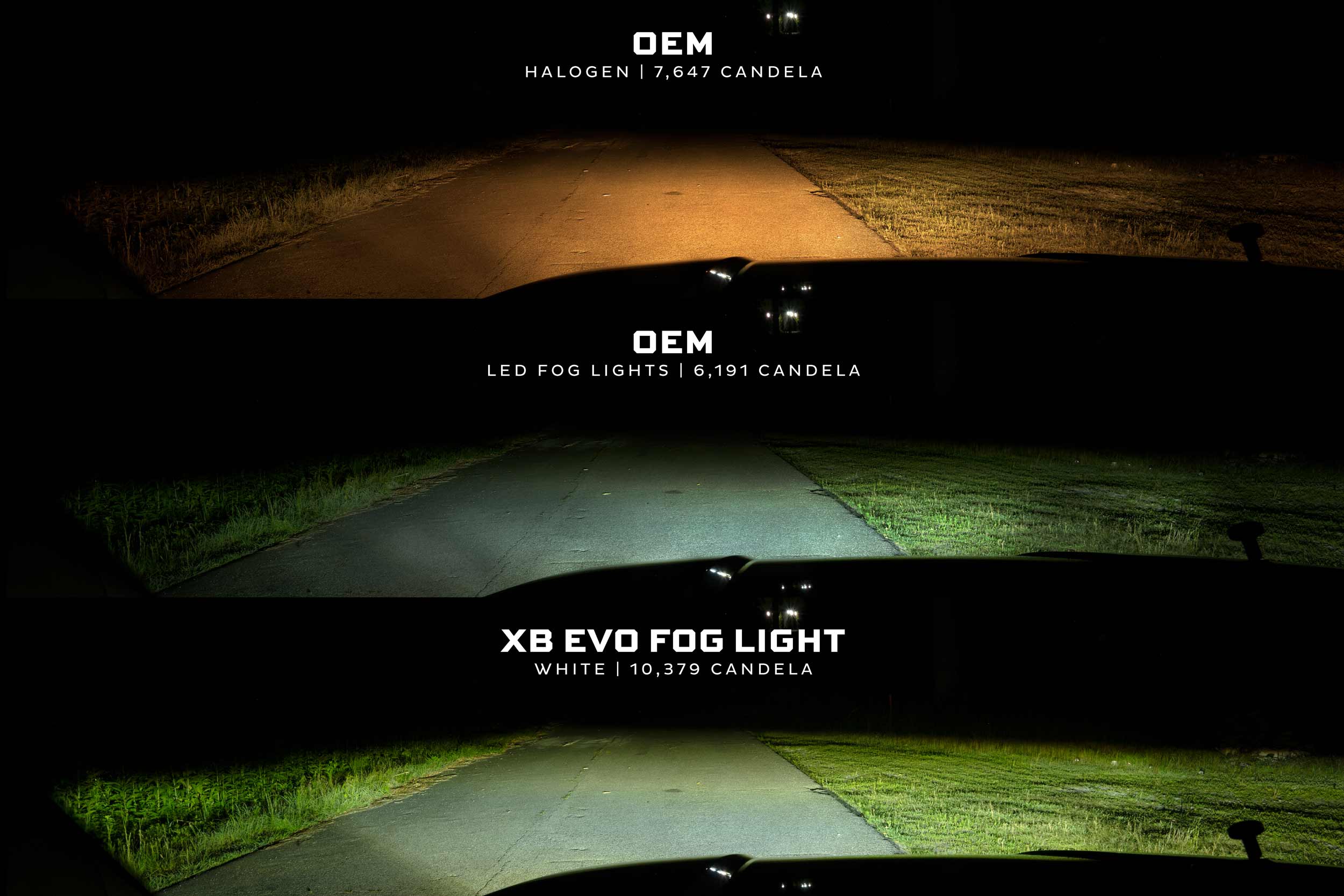 XB Evo+ Fog Lights: Type F2 (White + Yellow / Set)