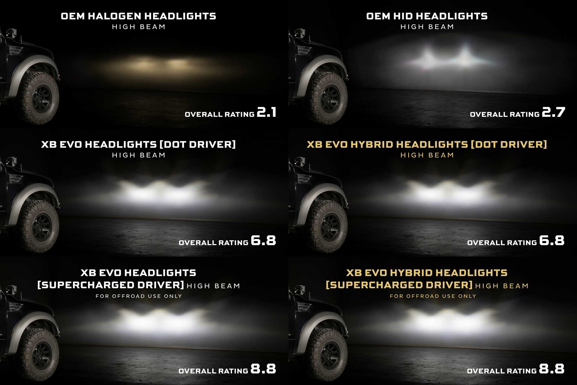XB Evo Hybrid Headlights: Ford F-150 (09-14 / Set)