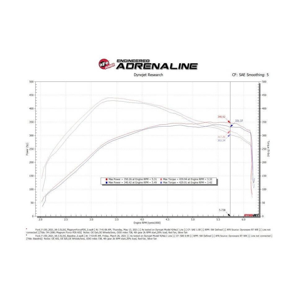 Technical Bulletin