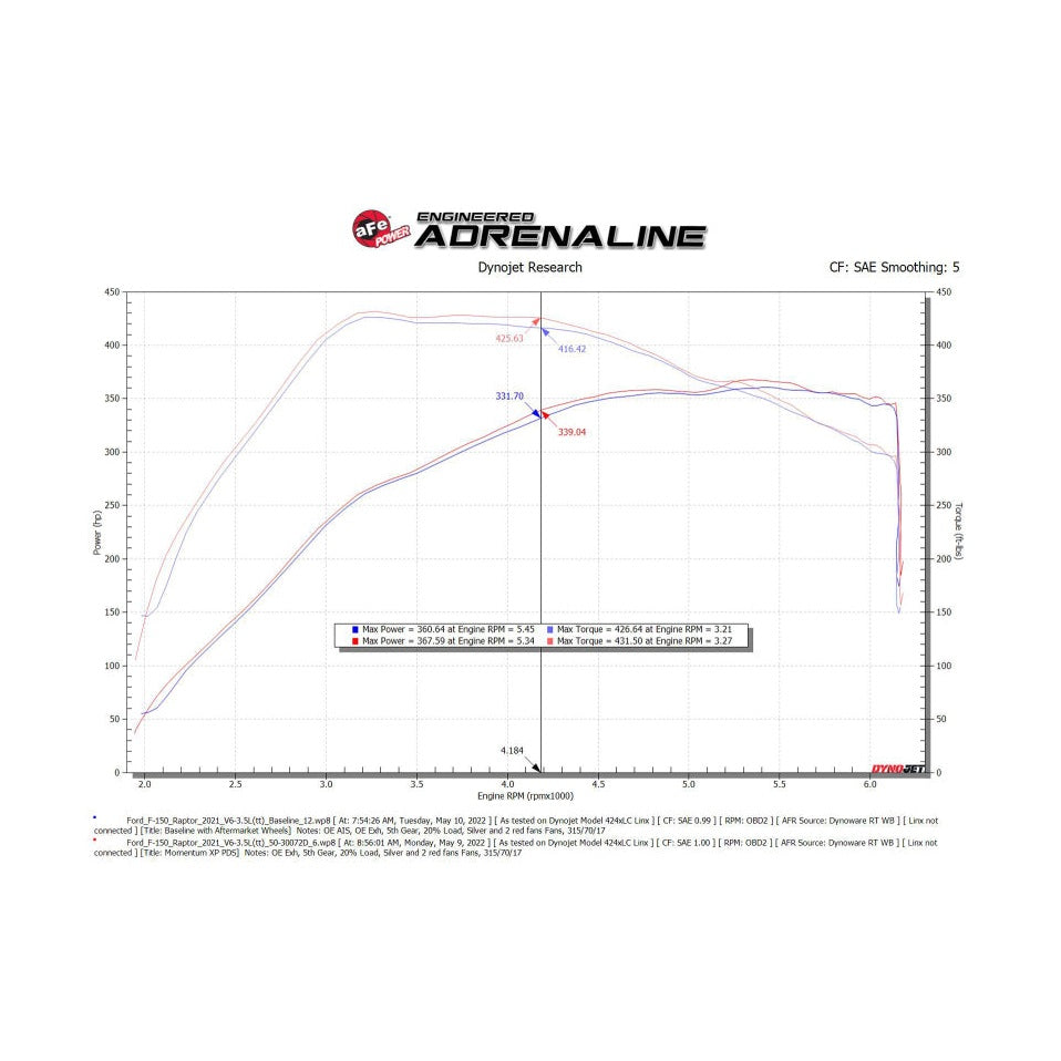 Technical Bulletin