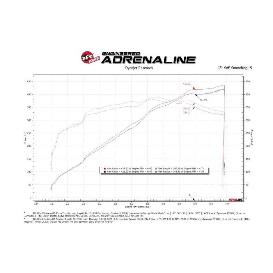 Technical Bulletin
