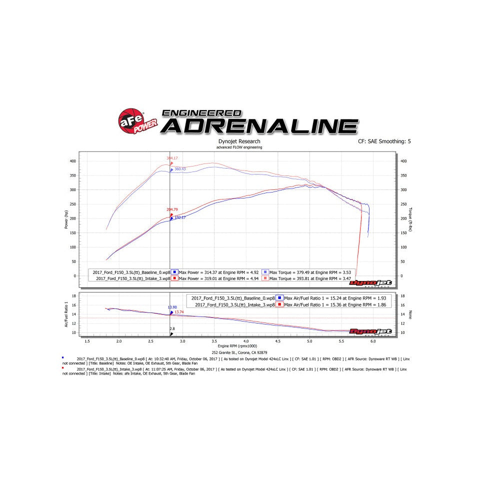 Technical Bulletin
