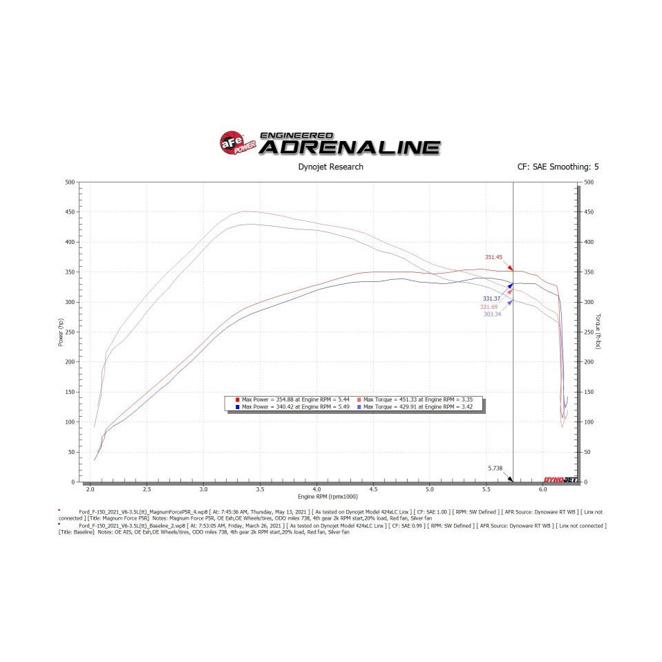 Technical Bulletin