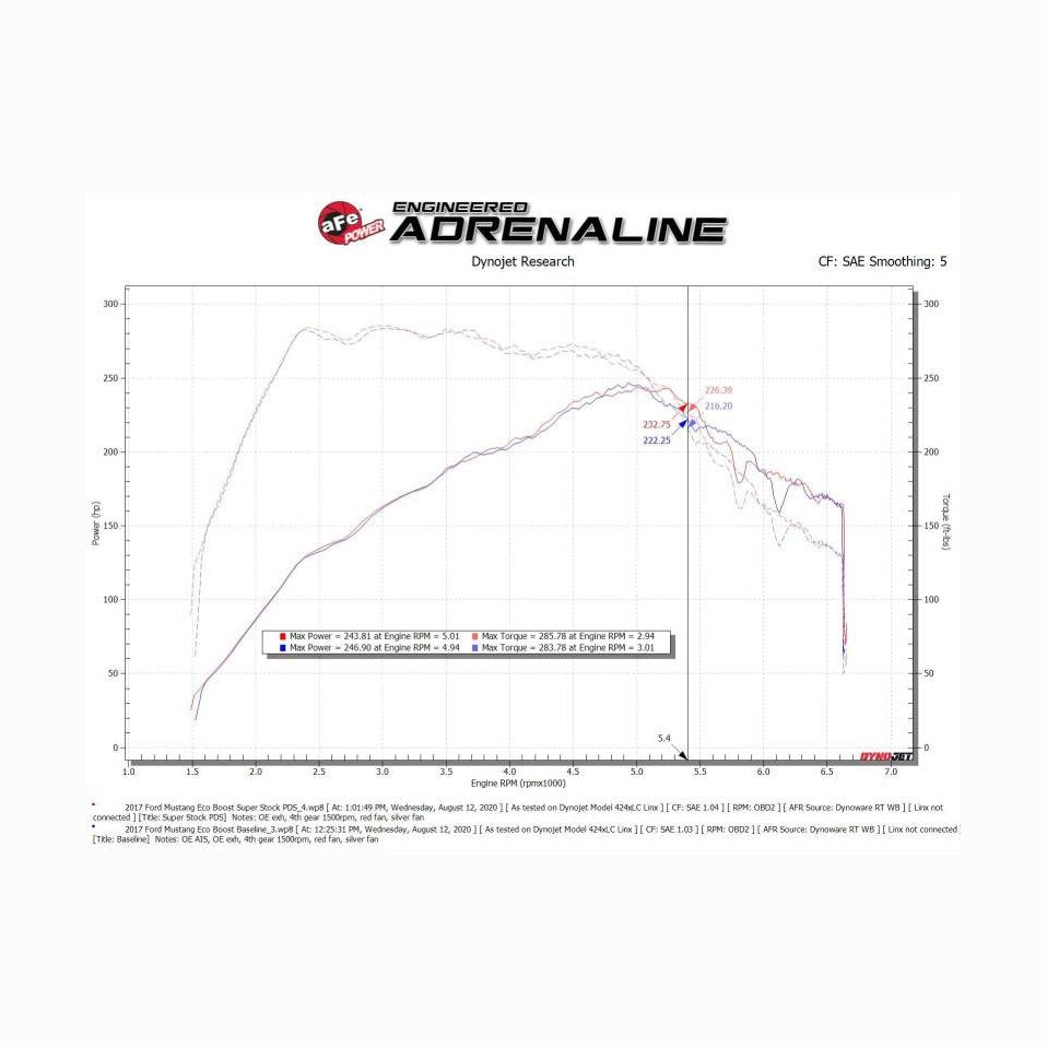 Technical Bulletin