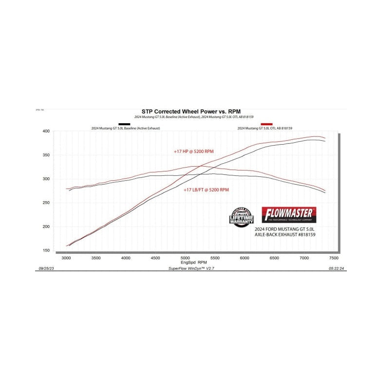 Flowmaster Flowmaster 24-25 Mustang 2.3l/5.0L Outlaw-Axle-Back-W/VALVES Exhaust System