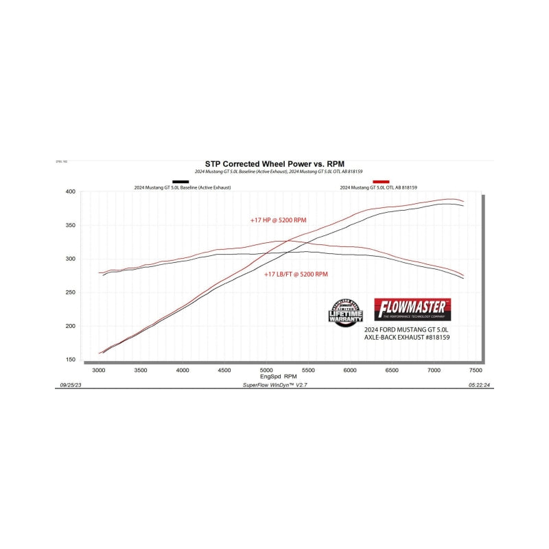 Flowmaster Flowmaster 24-25 Mustang 2.3l/5.0L Outlaw-Axle-Back-W/VALVES Exhaust System