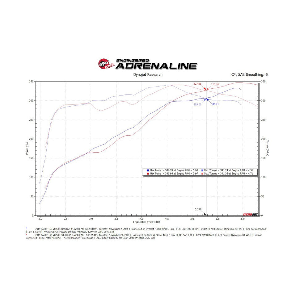 Technical Bulletin