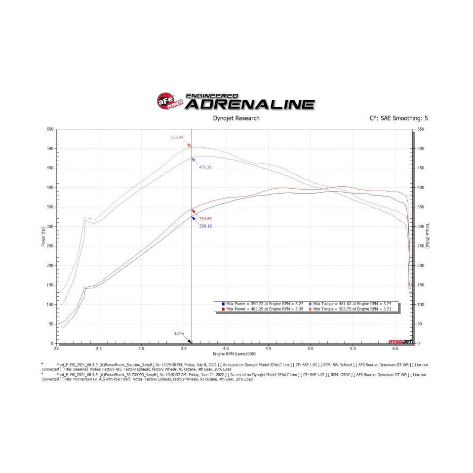 Technical Bulletin