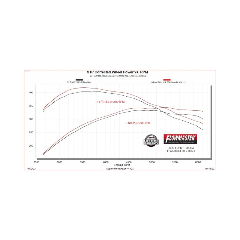 Flowmaster Flowmaster 21-25 F-150 FlowFX Direct Fit Muffler
