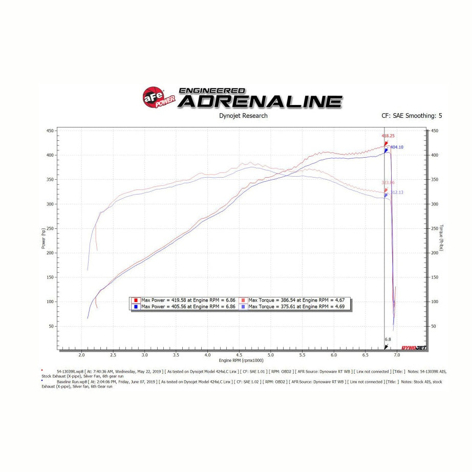 Technical Bulletin