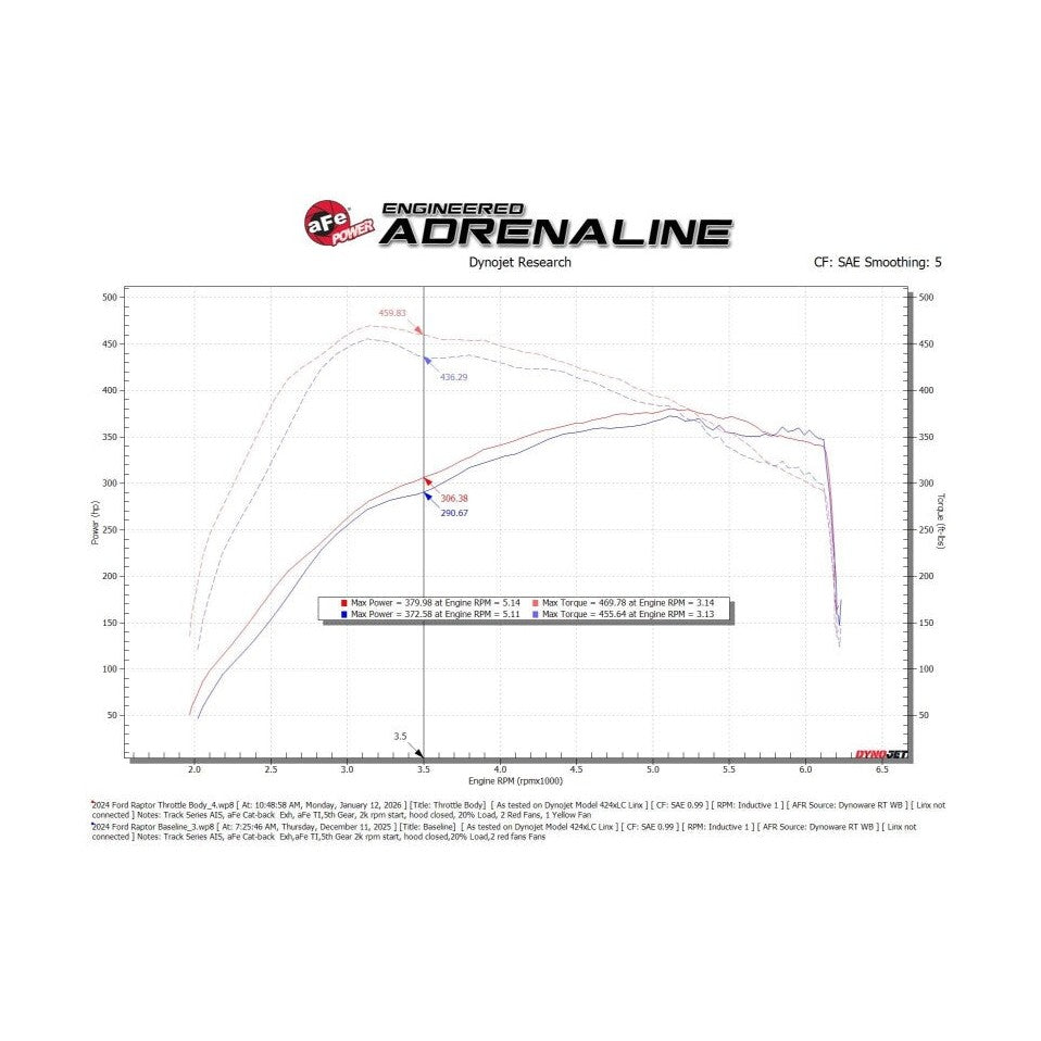 Technical Bulletin