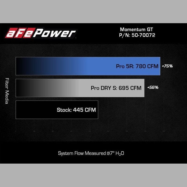 Technical Bulletin