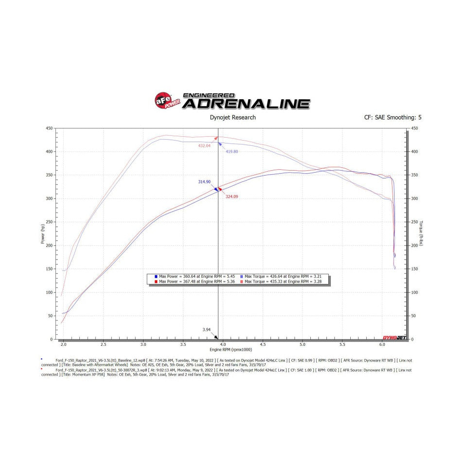 Technical Bulletin
