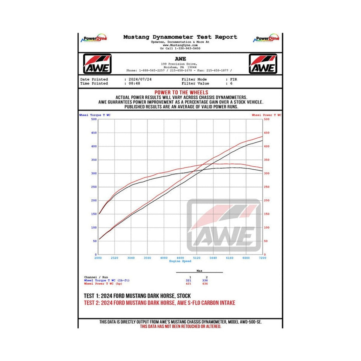 Datasheet