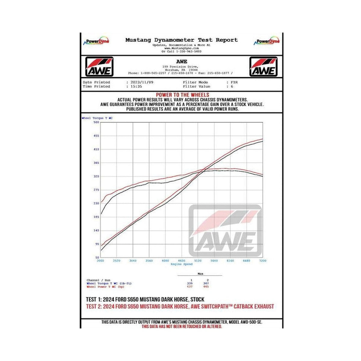 Datasheet