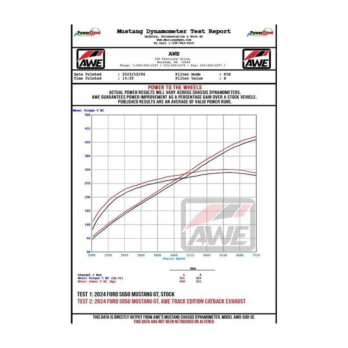 Datasheet