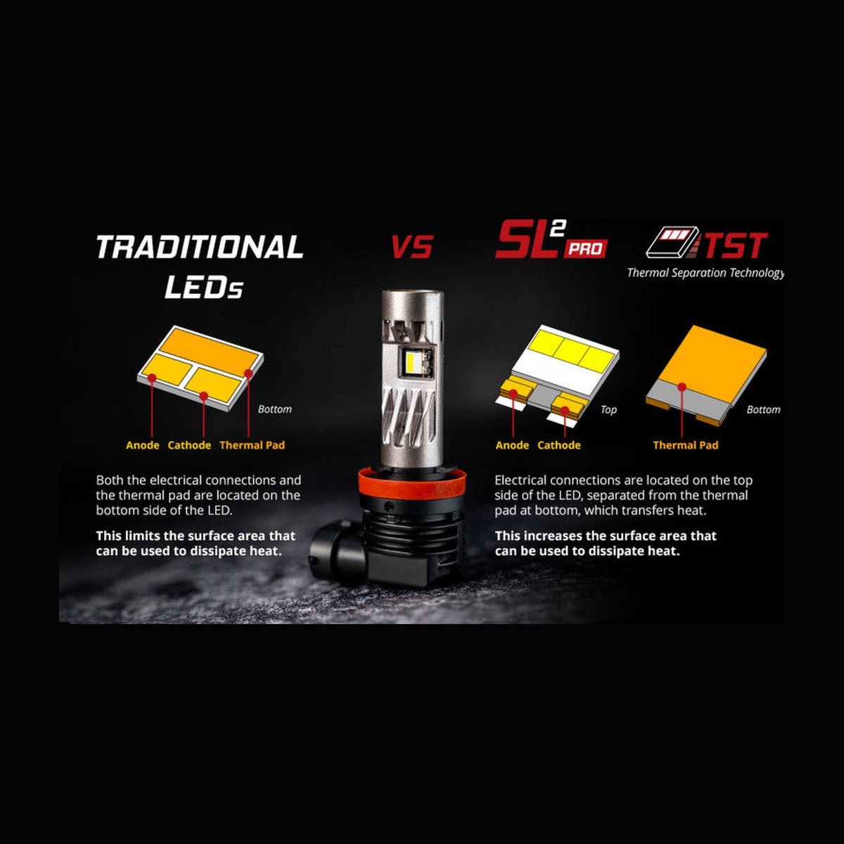 Diode Dynamics Diode Dynamics 9005/9011/H10 White SL2 Pro LED Bulbs (pair)