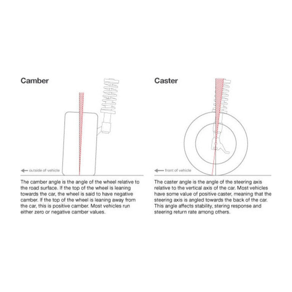 Illustration Guide