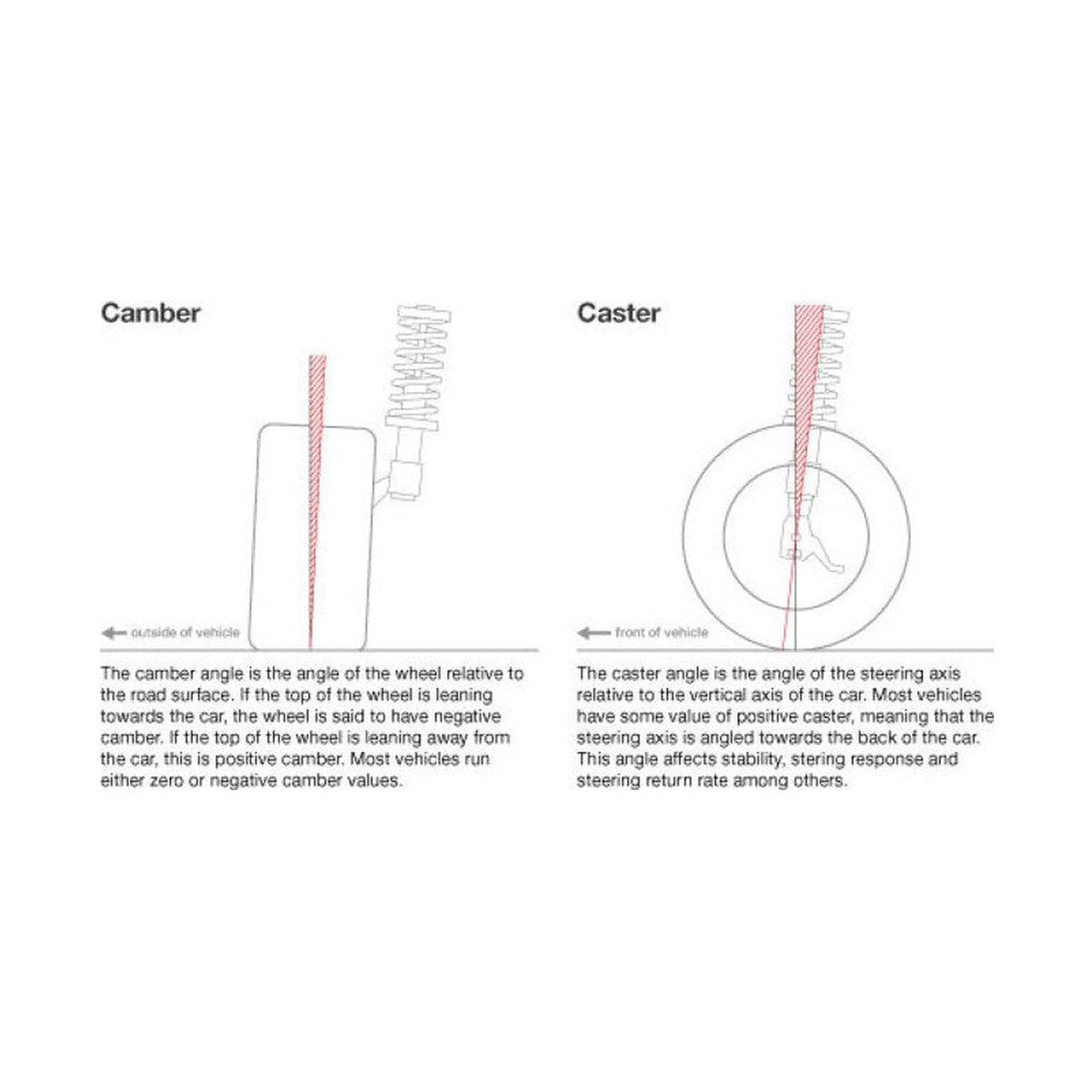 Illustration Guide