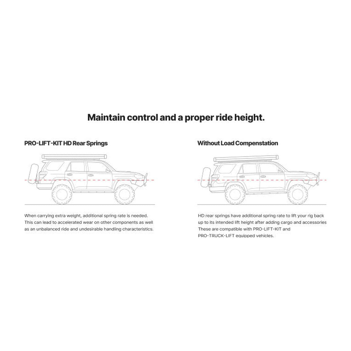 Illustration Guide
