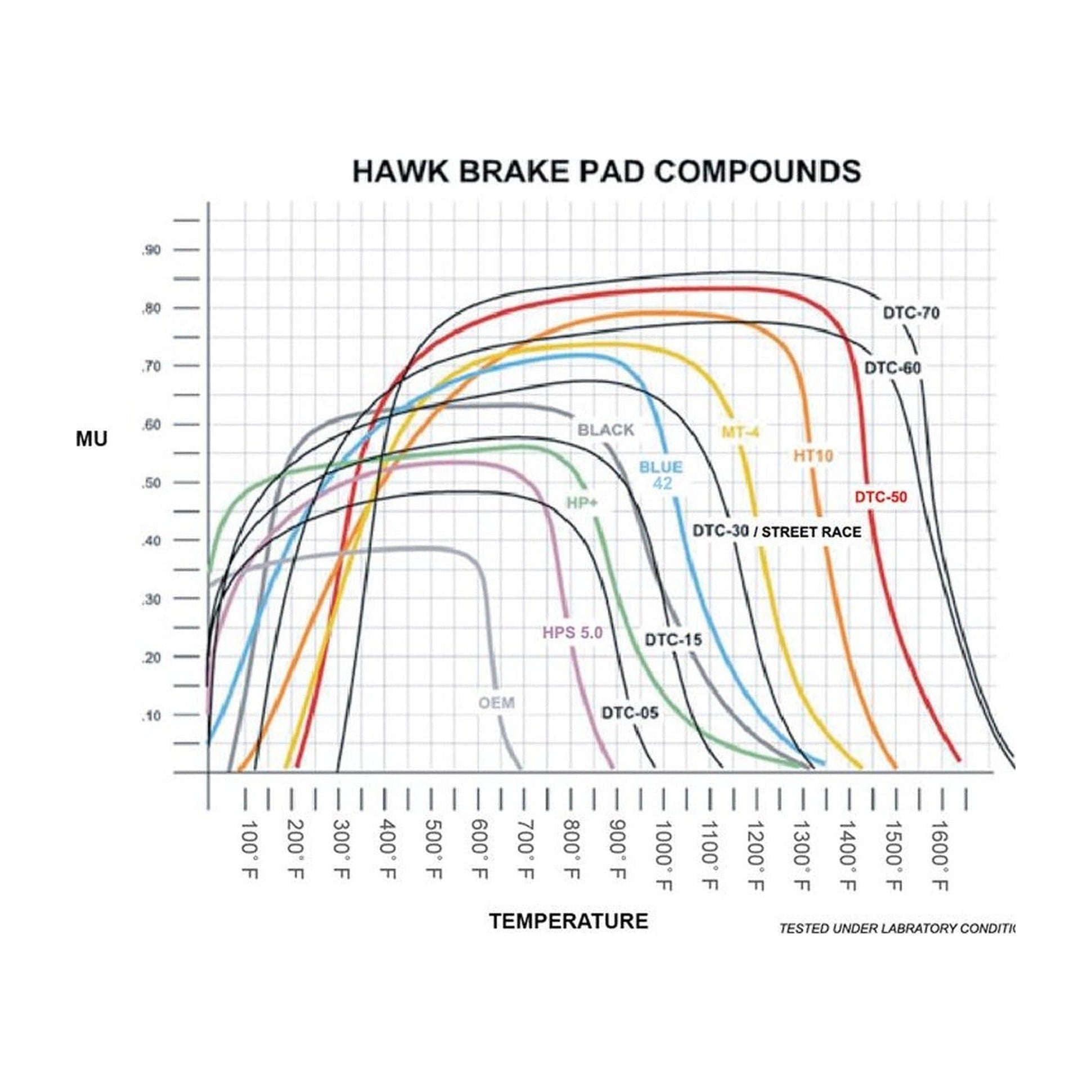 Hawk Performance Hawk 03-06 Evo / 04-09 STi / 09-10 Genesis Coupe (Track Only) / 2010 Camaro SS HT-10 Race Front Bra