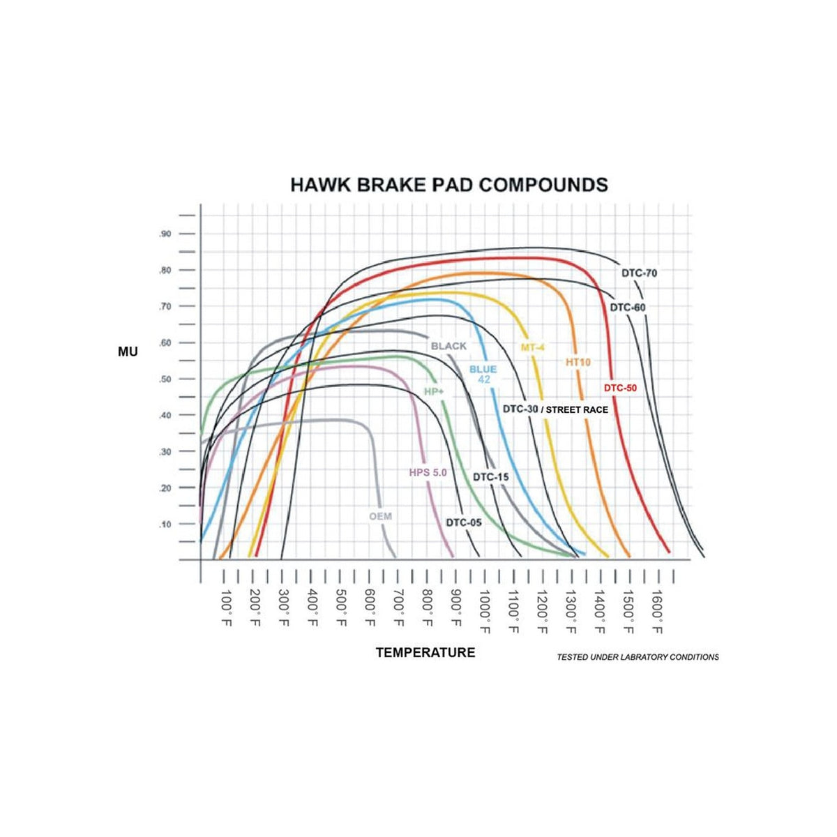 Hawk Performance Hawk 03-06 Evo / 04-09 STi / 09-10 Genesis Coupe (Track Only) / 2010 Camaro SS DTC-30 Race Front Bra