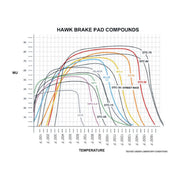 Hawk Performance Hawk 15-17 Ford Mustang GT DTC-60 Race Front Brake Pads