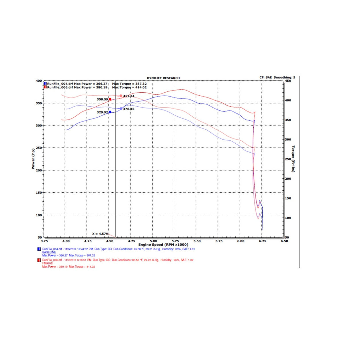 Injen Injen 15-20 Ford F-150 2.7L/3.5L EcoBoost Bar and Plate Front Mount Intercooler