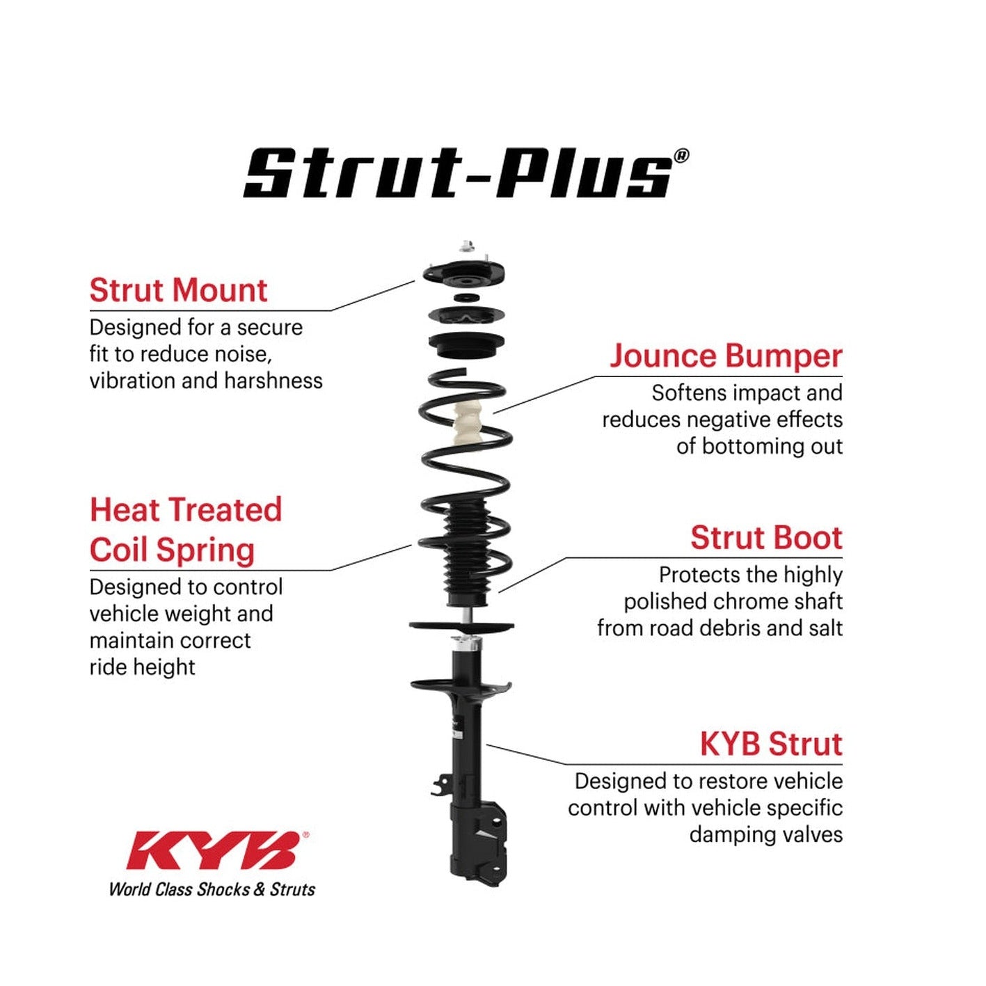 KYB KYB Shocks & Struts Strut Plus Front 14-17 Ford Expedition w/o Air/Elec Suspension
