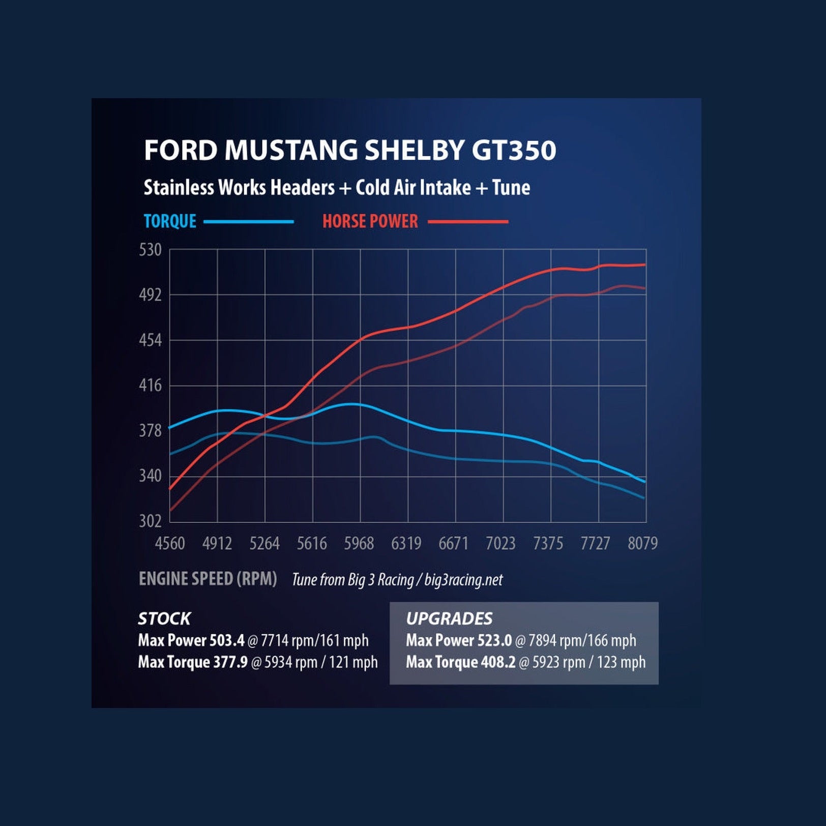 Stainless Works Stainless Works 2015+ Ford GT350 Headers 1-7/8in Primaries High-Flow Cats 3in Collectors
