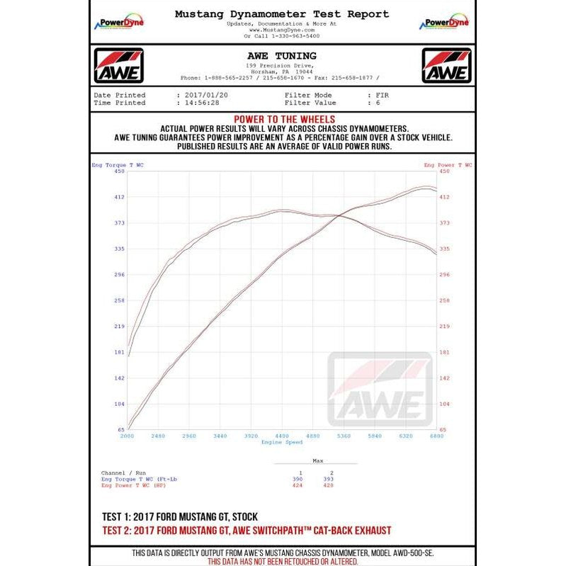 Datasheet