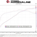 AFe Magnum FORCE Stage-2 Cold Air Intake System w/Pro Dry S Media 18-19 Ford Mustang