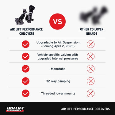 Air Lift Performance 15-24 Ford Mustang S550/S650 Fastback Coilover Kit