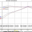 BBK 11-17 Ford Mustang 3.7L V6 / 11-14 Ford F-150 3.7L 73mm Throttle Body BBK Power Plus Series
