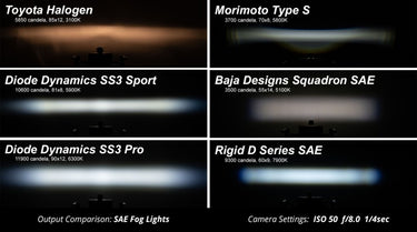 Diode Dynamics SS3 Sport Type FT Kit ABL - Yellow SAE Fog