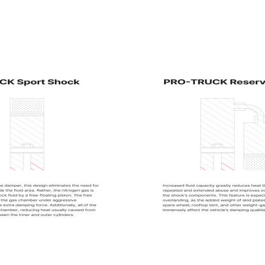 Eibach 18-20 Ford F-150 2WD Diesel Rear Pro-Truck Sports Shock - Single