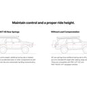 Eibach 21-23 Ford F150 Raptor Pro-Lift-Kit HD Rear Springs (Designed to Use OE Fox Electronic Shock)