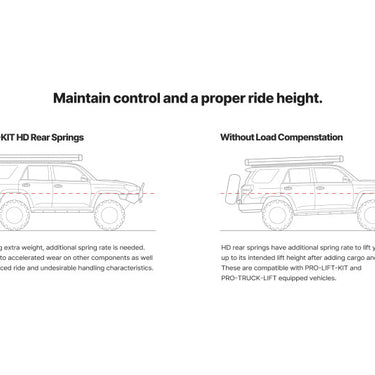 Eibach 21-24 Ford F-150 Raptor 3.5L V6 EcoBoost 4WD 3rd Gen Pro-Lift-Kit HD (Set of 4 Springs)