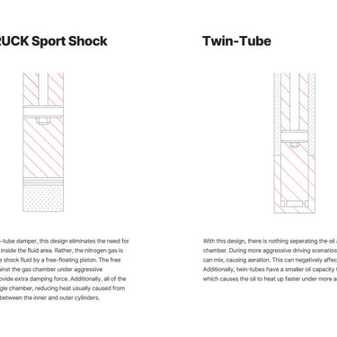 Eibach 21+ Ford F-150 4WD Front Pro-Truck Sports Shock