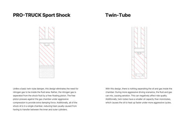 Eibach 21+ Ford F-150 4WD Front Pro-Truck Sports Shock