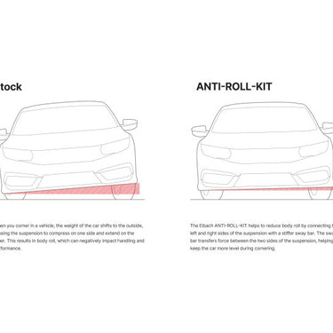 Eibach 35mm Front Anti-Roll Kit for 05-10 Mustang S197/Convertible V8 / 10 Convertible 6cyll