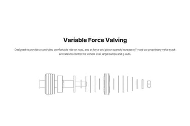 Eibach Pro-Truck Coilover 2.0 Front for 15-20 Ford F-150 4WD