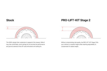 Eibach Pro-Truck Coilover 2.0 Front/Sport Rear for 15-20 Ford F-150 V6 2.7L 4WD