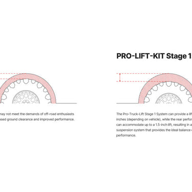 Eibach Pro-Truck Lift Kit for 09-13 Ford F-150 (Excludes SVT Raptor)