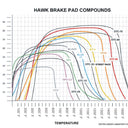 Hawk 08-09 Mustang Bullitt/05-10 & 12-13 Mustang GT/05-13 Mustang V6 Blue 9012 Race Rear Brake Pads