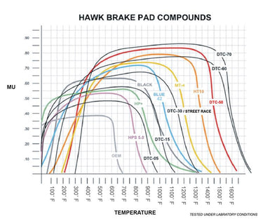 Hawk 2012-2016 Ford F-150 / Full-Size Trucks and SUV - LTS Street Brake Pads