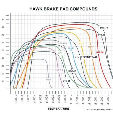 Hawk Stoptech ST-60 Caliper DTC-70 Race Brake Pads