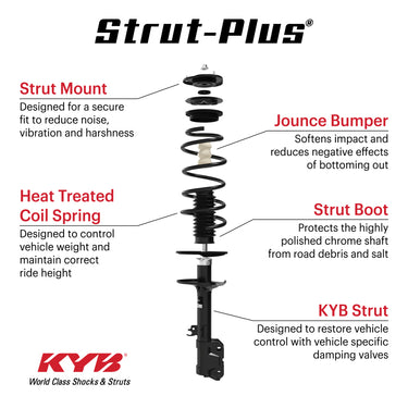 KYB Shocks & Struts Strut Plus Front 14-17 Ford Expedition w/o Air/Elec Suspension
